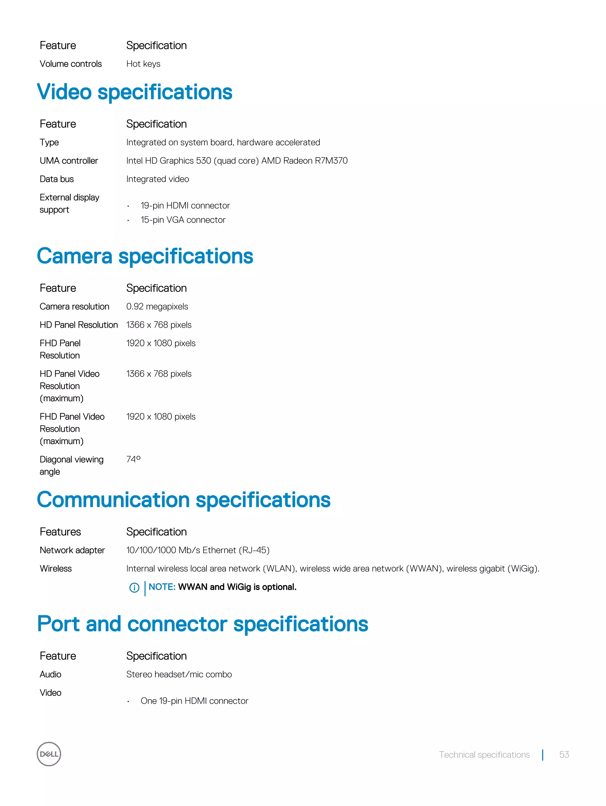 Feature Specification
Volume controls Hot keys
Video specifications
Feature Specification
Type Integrated on system board, hardware accelerated
UMA controller Intel HD Graphics 530 (quad core) AMD Radeon R7M370
Data bus Integrated video
External display
support • 19-pin HDMI connector
• 15-pin VGA connector
Camera specifications
Feature Specification
Camera resolution 0.92 megapixels
HD Panel Resolution 1366 x 768 pixels
FHD Panel
Resolution
1920 x 1080 pixels
HD Panel Video
Resolution
(maximum)
1366 x 768 pixels
FHD Panel Video
Resolution
(maximum)
1920 x 1080 pixels
Diagonal viewing
angle
74°
Communication specifications
Features Specification
Network adapter 10/100/1000 Mb/s Ethernet (RJ-45)
Wireless Internal wireless local area network (WLAN), wireless wide area network (WWAN), wireless gigabit (WiGig).
NOTE: WWAN and WiGig is optional.
Port and connector specifications
Feature Specification
Audio Stereo headset/mic combo
Video
• One 19-pin HDMI connector
Technical specifications 53
 