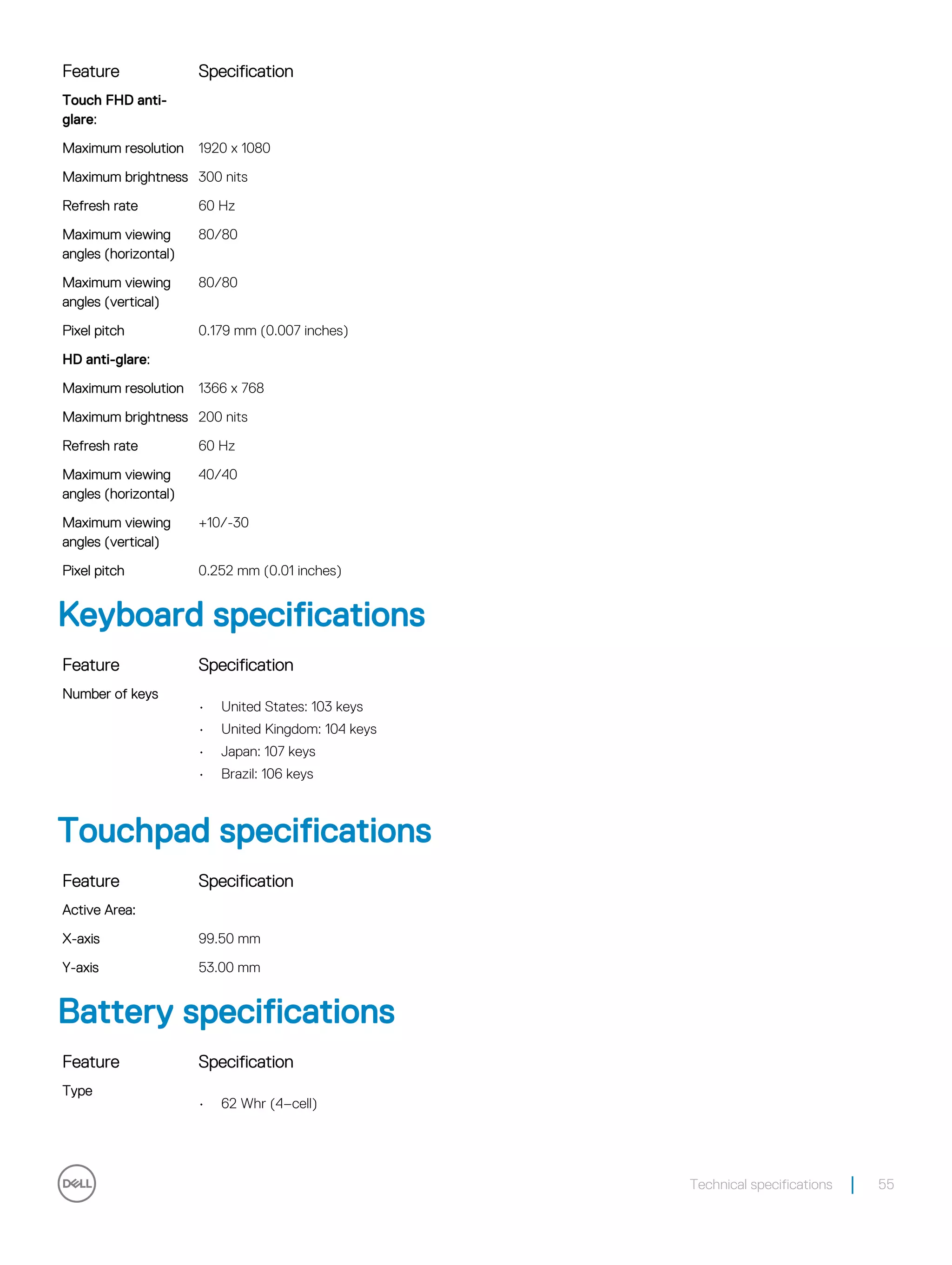 Feature Specification
Touch FHD anti-
glare:
Maximum resolution 1920 x 1080
Maximum brightness 300 nits
Refresh rate 60 Hz
Maximum viewing
angles (horizontal)
80/80
Maximum viewing
angles (vertical)
80/80
Pixel pitch 0.179 mm (0.007 inches)
HD anti-glare:
Maximum resolution 1366 x 768
Maximum brightness 200 nits
Refresh rate 60 Hz
Maximum viewing
angles (horizontal)
40/40
Maximum viewing
angles (vertical)
+10/-30
Pixel pitch 0.252 mm (0.01 inches)
Keyboard specifications
Feature Specification
Number of keys
• United States: 103 keys
• United Kingdom: 104 keys
• Japan: 107 keys
• Brazil: 106 keys
Touchpad specifications
Feature Specification
Active Area:
X-axis 99.50 mm
Y-axis 53.00 mm
Battery specifications
Feature Specification
Type
• 62 Whr (4–cell)
Technical specifications 55
 