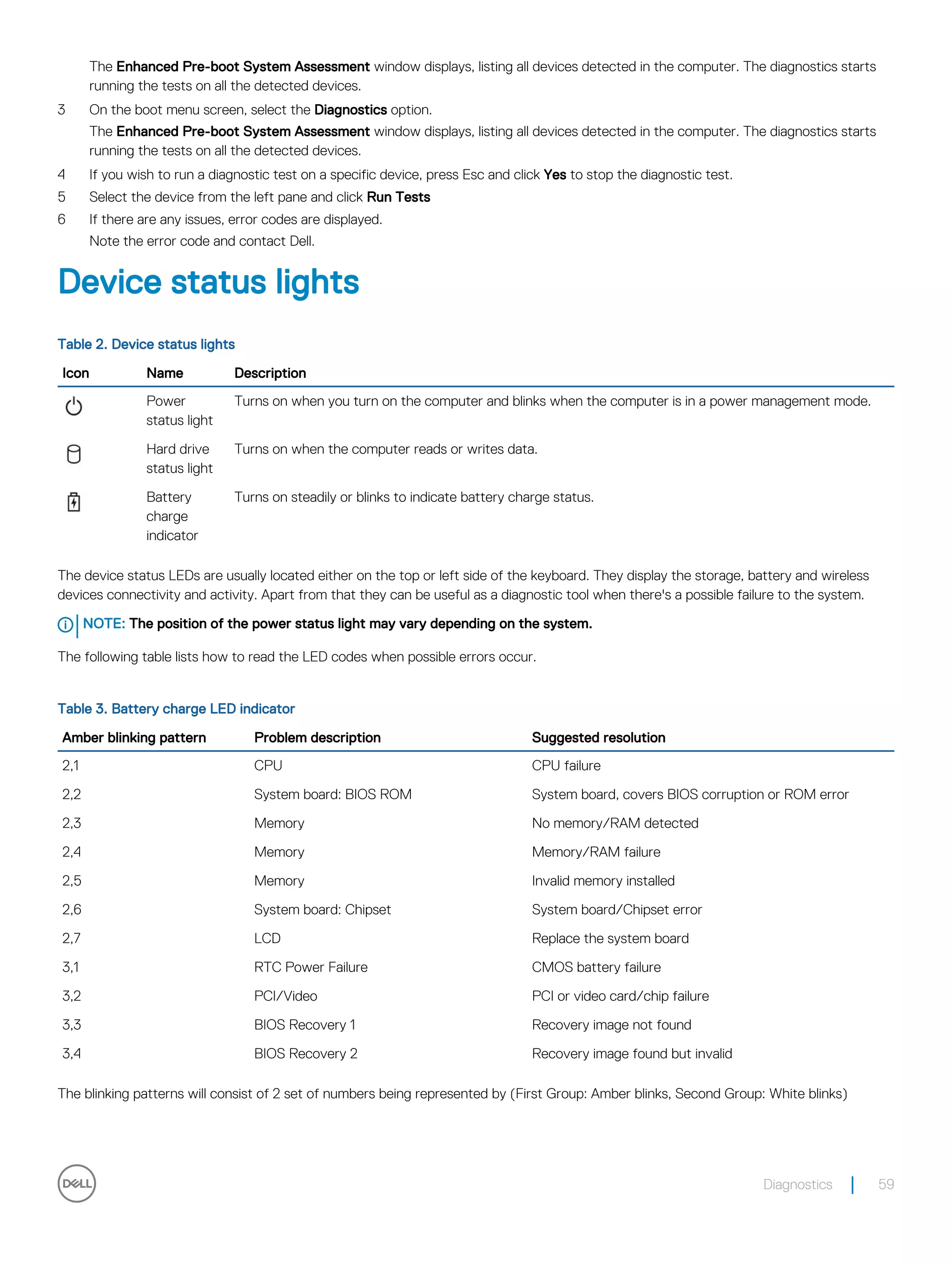 The Enhanced Pre-boot System Assessment window displays, listing all devices detected in the computer. The diagnostics starts
running the tests on all the detected devices.
3 On the boot menu screen, select the Diagnostics option.
The Enhanced Pre-boot System Assessment window displays, listing all devices detected in the computer. The diagnostics starts
running the tests on all the detected devices.
4 If you wish to run a diagnostic test on a specific device, press Esc and click Yes to stop the diagnostic test.
5 Select the device from the left pane and click Run Tests
6 If there are any issues, error codes are displayed.
Note the error code and contact Dell.
Device status lights
Table 2. Device status lights
Icon Name Description
Power
status light
Turns on when you turn on the computer and blinks when the computer is in a power management mode.
Hard drive
status light
Turns on when the computer reads or writes data.
Battery
charge
indicator
Turns on steadily or blinks to indicate battery charge status.
The device status LEDs are usually located either on the top or left side of the keyboard. They display the storage, battery and wireless
devices connectivity and activity. Apart from that they can be useful as a diagnostic tool when there's a possible failure to the system.
NOTE: The position of the power status light may vary depending on the system.
The following table lists how to read the LED codes when possible errors occur.
Table 3. Battery charge LED indicator
Amber blinking pattern Problem description Suggested resolution
2,1 CPU CPU failure
2,2 System board: BIOS ROM System board, covers BIOS corruption or ROM error
2,3 Memory No memory/RAM detected
2,4 Memory Memory/RAM failure
2,5 Memory Invalid memory installed
2,6 System board: Chipset System board/Chipset error
2,7 LCD Replace the system board
3,1 RTC Power Failure CMOS battery failure
3,2 PCI/Video PCI or video card/chip failure
3,3 BIOS Recovery 1 Recovery image not found
3,4 BIOS Recovery 2 Recovery image found but invalid
The blinking patterns will consist of 2 set of numbers being represented by (First Group: Amber blinks, Second Group: White blinks)
Diagnostics 59
 
