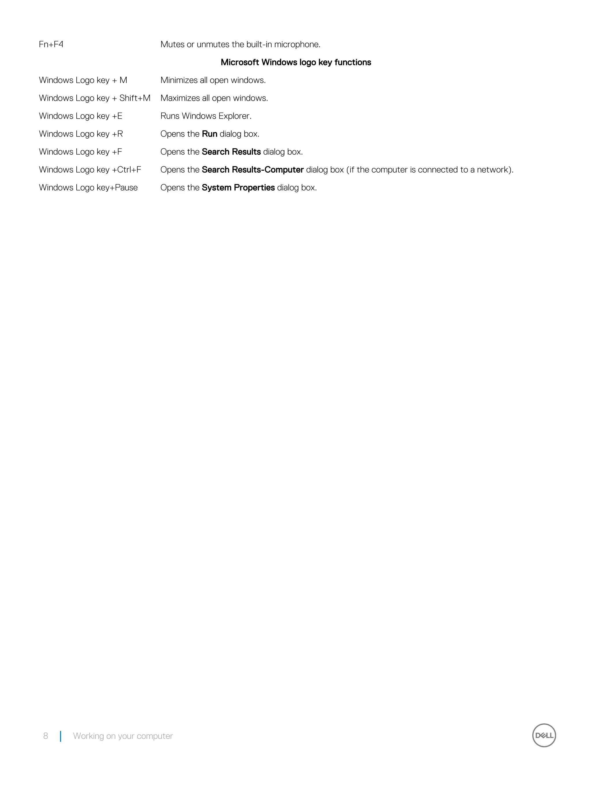 Fn+F4 Mutes or unmutes the built-in microphone.
Microsoft Windows logo key functions
Windows Logo key + M Minimizes all open windows.
Windows Logo key + Shift+M Maximizes all open windows.
Windows Logo key +E Runs Windows Explorer.
Windows Logo key +R Opens the Run dialog box.
Windows Logo key +F Opens the Search Results dialog box.
Windows Logo key +Ctrl+F Opens the Search Results-Computer dialog box (if the computer is connected to a network).
Windows Logo key+Pause Opens the System Properties dialog box.
8 Working on your computer
 