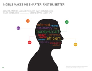 mobile MAKES ME SMARTER, FASTER, BETTER

 Being able to shop and make purchases on my mobile device(S)
 makes me feel more _____________ about shopping and my life



                            54%
                                                                68%



                 53%




                               45%
                                                                                   67%




                                                                *Percentages represent the portion of participants who
13                                                              identified with each of the descriptors above.
 