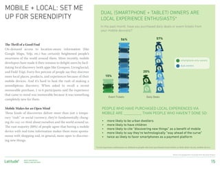 mobile + local: set ME
                                                                        DUAL (Smartphone + Tablet) OWNERS ARE
up for serendipity                                                      LOCAL EXPERIENCE ENTHUSIASTS*
                                                                        In the past month, have you purchased daily deals or event tickets from
                                                                        your mobile device(s)?

                                                                                             56%                                   57%
The Thrill of a Good Find
On-demand access to location-aware information (like
Google Maps, Yelp, etc.) has certainly heightened people’s
awareness of the world around them. More recently, mobile
                                                                                                                                                              smartphone-only owners
developers have made it their mission to delight users by facil-
                                                                                                                                                              dual owners
itating local discovery (with apps like Groupon, LivingSocial,
and Field Trip). Forty-five percent of people say they discover                                                      20%
more local places, products, and experiences because of their                 15%
mobile devices. And it’s hard to beat the rush of making a
serendipitous discovery. When asked to recall a recent
memorable purchase, 1 in 6 participants said the experience
that came to mind was memorable because it was something
                                                                                Event Tickets                           Daily Deals
completely new for them.

Mobile Makes for an Open Mind                                            PEOPLE WHO HAVE PURCHASED LOCAL EXPERIENCES VIA
These kinds of discoveries deliver more than just a tempo-               MOBILE ARE __________ than people who haven’t done so:
rary “rush” or social currency; they’re fundamentally chang-
ing the way we think about ourselves and the world around us.            •	   more likely to be urban dwellers
                                                                         •	   more likely to have children
The vast majority (88%) of people agree that having a mobile
                                                                         •	   more likely to cite “discovering new things” as a benefit of mobile
device with real-time information makes them more sponta-                •	   more likely to say they’re technologically “way ahead of the curve”
neous with shopping and, in general, more open to discover-              •	   twice as likely to favor smartphones as a payment platform
ing new things.

                                                                   *Local experience enthusiasts are defined as people who have purchased event tickets or daily deals via any mobile device.


                                                                                                                                                    Money icon designed by Luis Prado from The Noun Project


              Next-Gen RETAIL:
              Mobile AND Beyondº                                                                                                                                                                     15
 