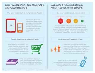 Dual (smartphone + tablet) Owners                                                                                                           and mobile is gaining ground
       are Power Shoppers                                                                                                                          when it comes to purchasing

              They spend more online than smartphone-only shoppers                                                                                                 Dual owners are increasingly choosing mobile

                                                                                                                                                                   desktop/laptop              smartphone   tablet   in person

                                                                       Significantly more dual
                                                                       owners than smartphone-                                                                             58%                       47%    42%        15%
                                                                       only owners confess that
                                                                       they tend to buy more
                    37%                                                online or via mobile than
                                                                                                                                                          Among shoppers with access to all four purchasing
                                               25%                     they would if they were
                                                                                                                                                         “platforms” above, traditional computers are (predict-
                                                                                                                                                        ably) still the most popular way to check out—but mobile
                                                                       shopping in a physical
                                                                                                                                                         is rapidly closing the gap. In the near future, it’s likely
                                                                       store.
                                                                                                                                                            that mobile will overtake desktops and laptops.**



                         They buy more across all categories of goods                                                                                                  Younger generations are paving the way


                When asked to recall mobile pur-                                                                                                                                        Predictably, younger generations feel
                chases from the last month, dual                                                                                                                                        more comfortable checking out via mobile,
                  owners were significantly more                                                                                                                                        suggesting that mobile purchasing will
                likely to make purchases on both                                                                                                                                        become more second-nature, with privacy
                 smartphones and tablets across                                                                                                                                         and security issues presenting less of a
                             nearly all categories.                                                                                                                                     barrier for successive generations.


                                                     They also spent more money on
                                                     their most recent mobile purchases                                                                         52% of all 20-29 year-olds cite
                                                     than smartphone-only owners did                                                                      smartphones as a favorite purchasing
                                                     ($50+ in the US & £80+ in the UK).*                                                                     platform—significantly more than
                                                                                                                                                               amongst 40-59 year-olds (37%).

*Dual owners were significantly more likely to have higher household incomes in the UK, but not in the US.
**Response options for favorite purchasing “platforms” were not mutually exclusive, but limited to two selections from these possibilities: laptop/desktop computer, smartphone, tablet, in-store.
 