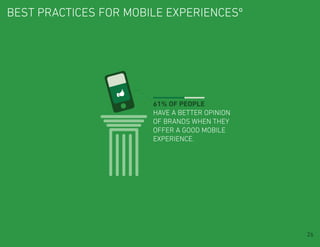 best practices for mobile experiencesº




                       61% of people
                       have a better opinion
                       of brands when they
                       offer a good mobile
                       experience.




                                               26
 