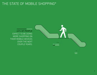 the state of mobile shoppingº




          63% of people
      expect to be doing
      more shopping on
    their mobile deviceS
           over the next        34%
           couple years.   no change




                                        3%
                                       less




                                              7
 