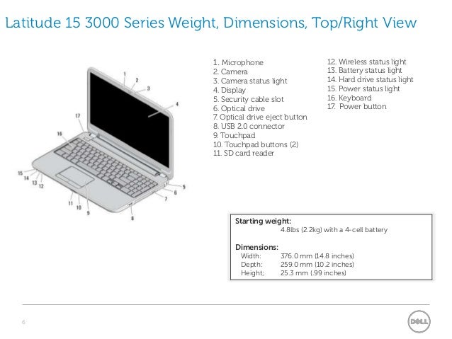 Dell Inspiron 15 3000 Video Card Drivers Update Dell Inspiron 15 3000 Video Card Drivers Update
