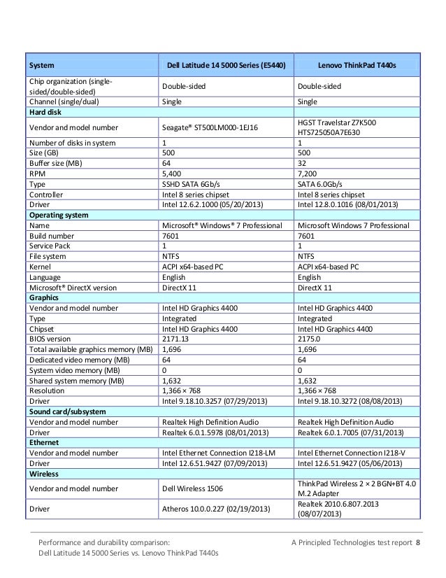 Dell Latitude Model Comparison Chart