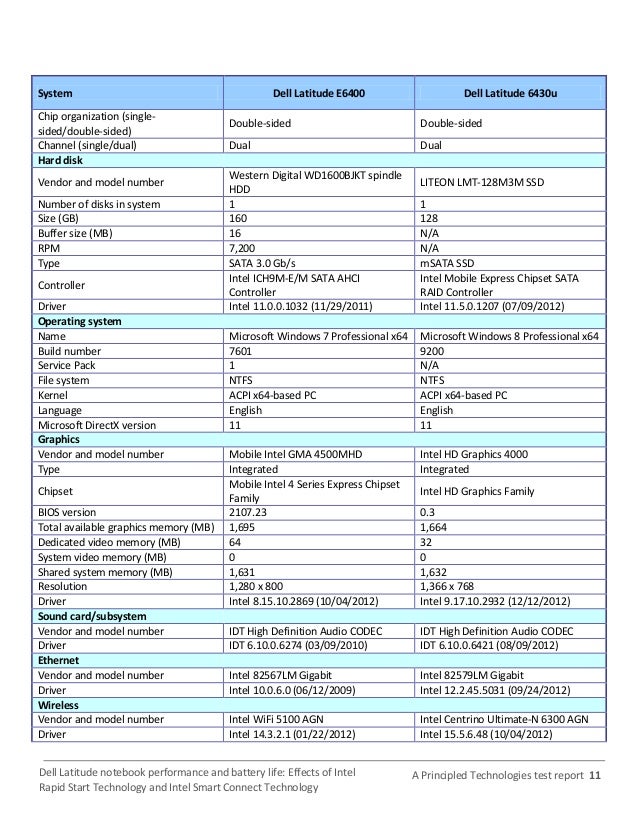 Dell Latitude E6400 Intel Chipset Driver For Windows Download