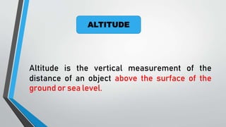 Science9 Quarter 3:Latitude and altitude.pptx