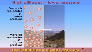 Science9 Quarter 3:Latitude and altitude.pptx