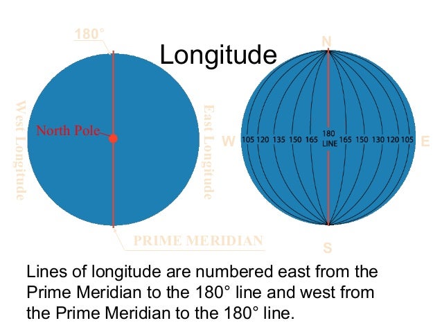 Latitude and longitude