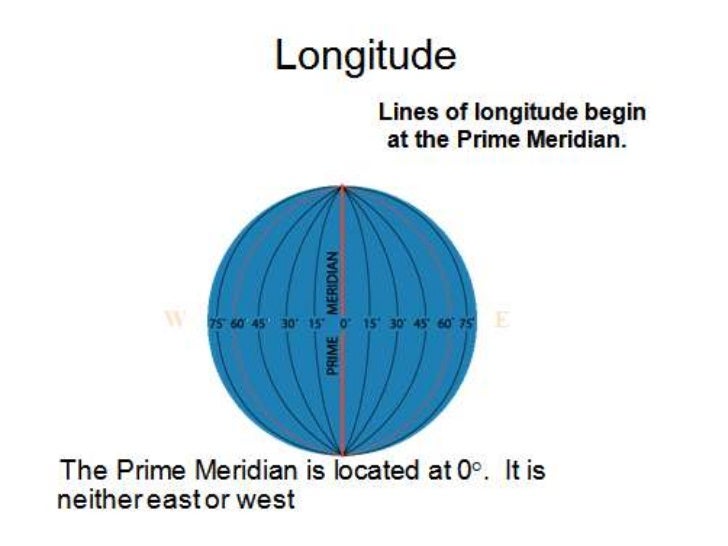 Longitude Vs Latitude