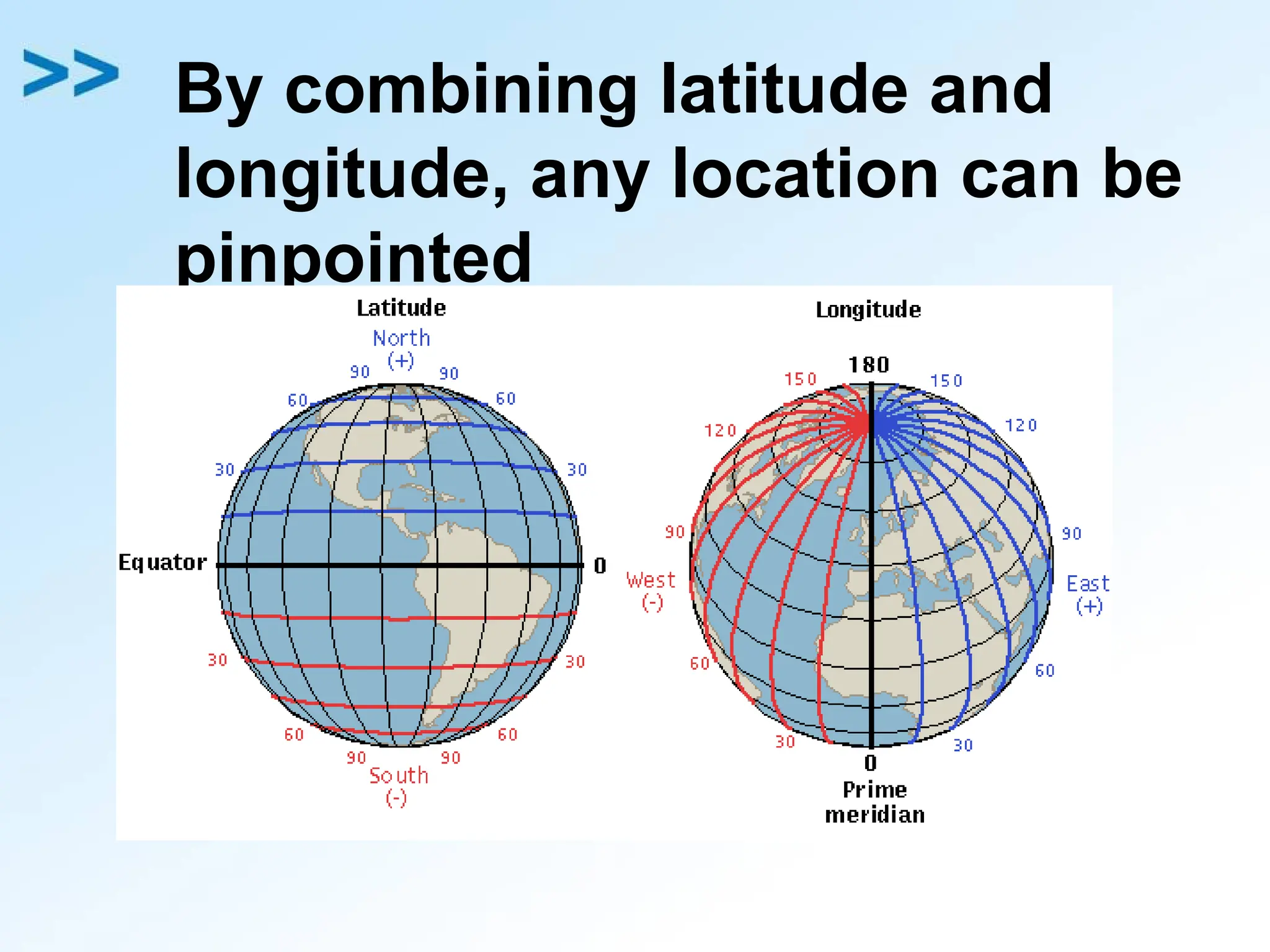 By combining latitude and
longitude, any location can be
pinpointed
 