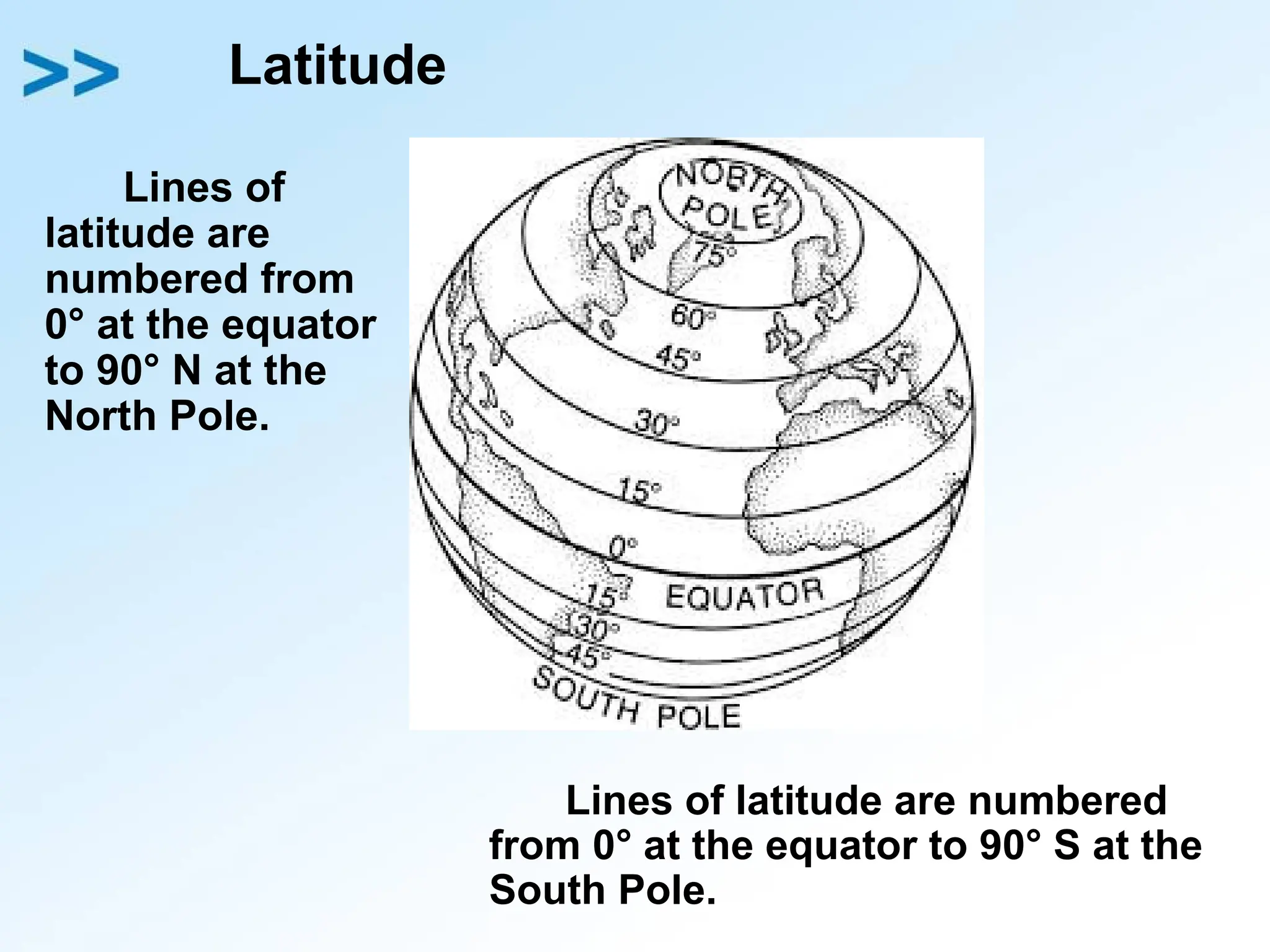 Latitude
Lines of
latitude are
numbered from
0° at the equator
to 90° N at the
North Pole.
Lines of latitude are numbered
from 0° at the equator to 90° S at the
South Pole.
 