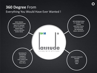 360 Degree From
Everything You Would Have Ever Wanted !
DPS INTERNATIONAL
ST. XAVIER’S HIGH
SCHOOL
HERITAGE SCHOOL
SCOTTISH HIGH
THE PRESIDIUM
ANSAL UNIVERSITY
MEDANTA MEDICITY
ARTEMIS
PARAS
FORTIS
MAX
M3M URBANA
M3M COSMOPOLITIAN
EROS CITY SQUARE
SOUTH POINT MALL
RAHEJA MALL
UNITECH ARCADIA
RODEO DRIVE
MCDONALD’S
NAIVEDYAM
DOMINO’S
HALDIRAMS
CAFE COFFEE DAY
PIZZA HUT
Many More
 