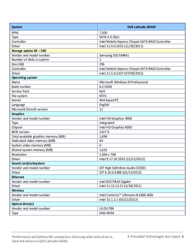 DRIVER INTEL CHIPSET 10.1.16.6 WINDOWS 8 X64