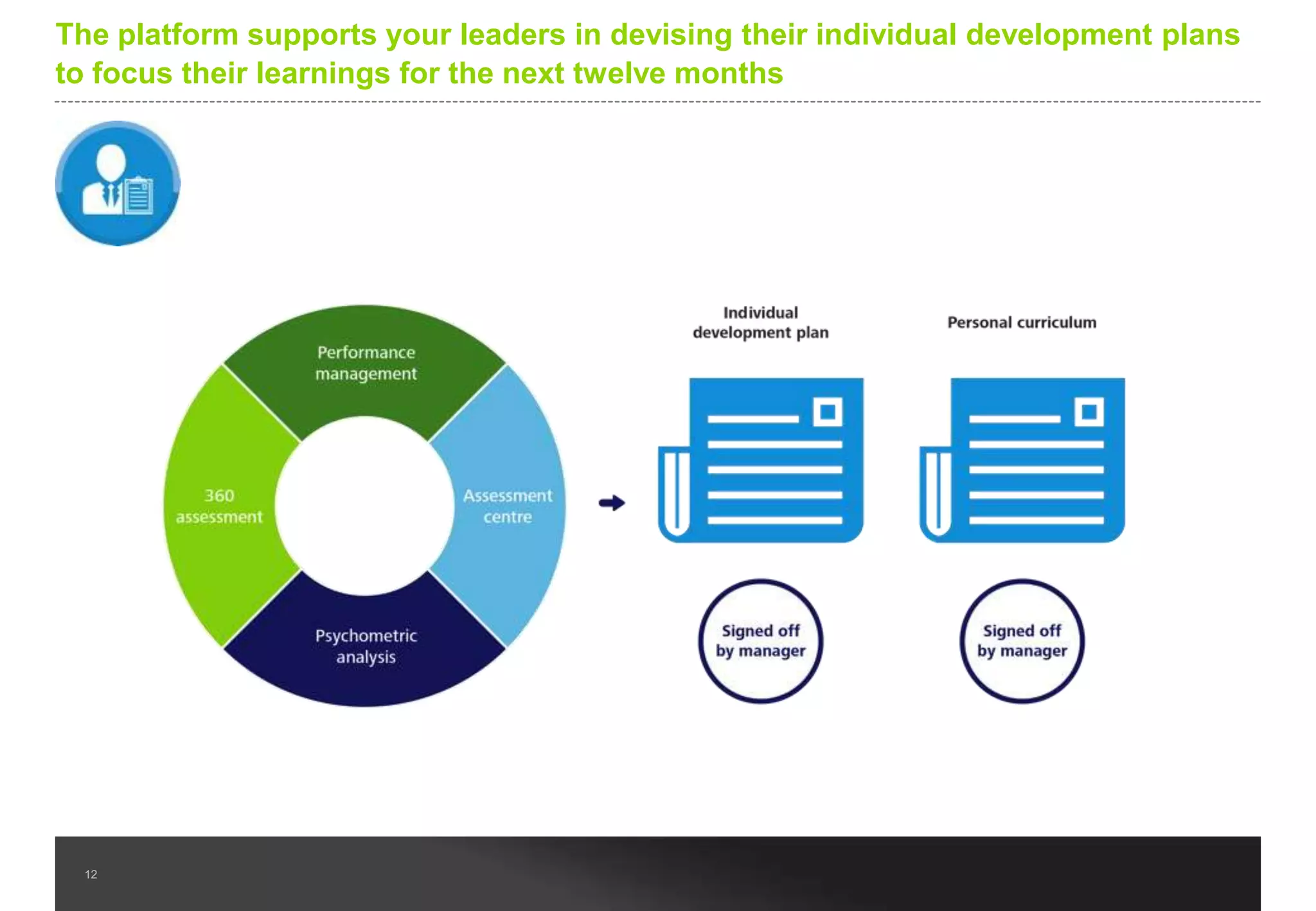 The design of the content reinforces the learning and has been widely
recognised and awarded as the best in the industry

Practical
Review

application

In-depth
Assessment

Training

Inspiration

Action Tips
Essentials

Self-Assessments Sessions
Videocasts

Simulations

 