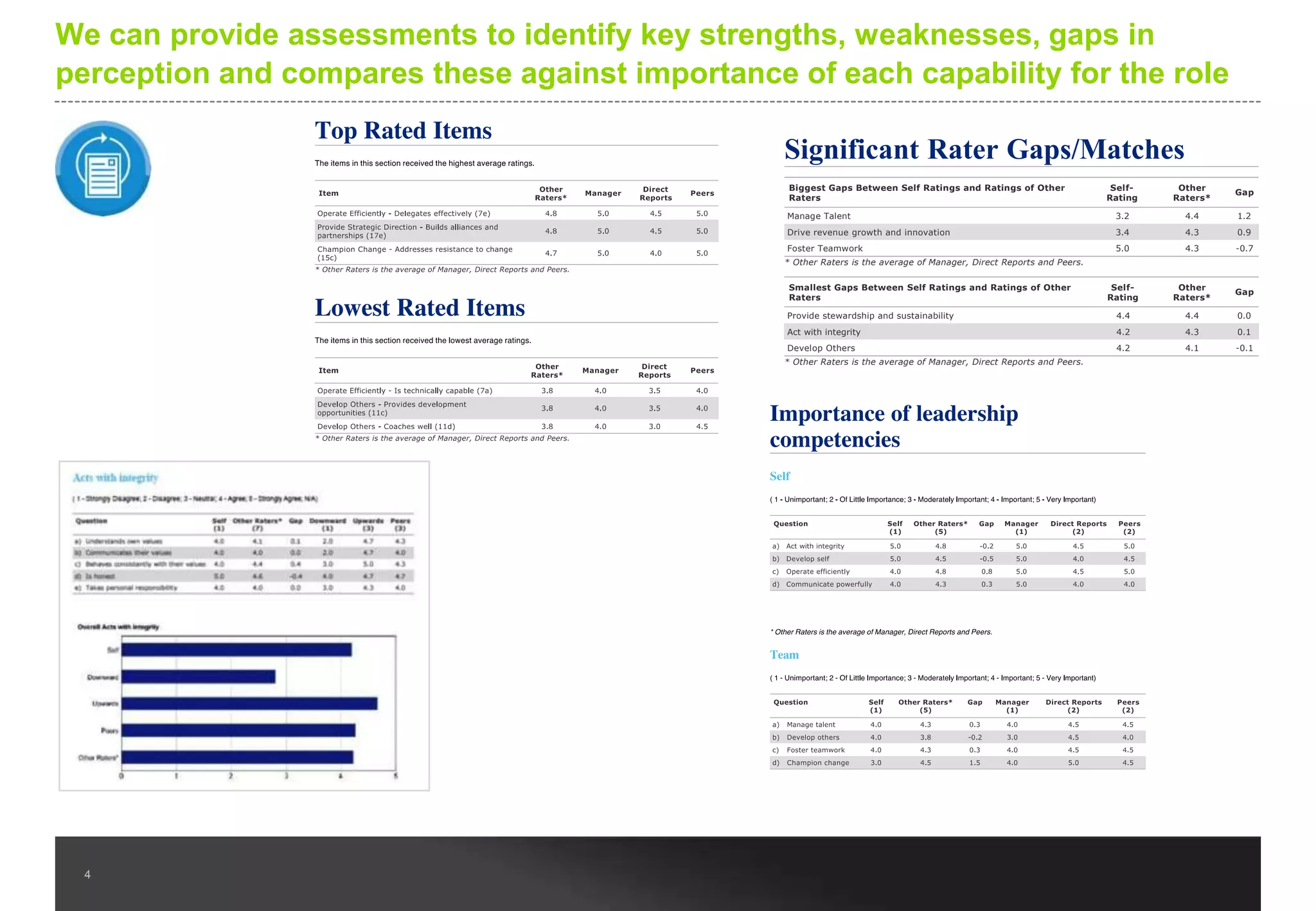 To cost effectively develop capability organisations are leveraging
technology including e-learning, webinars and social learning

Source: Bersin 2011

4

 