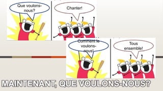 MAINTENANT, QUE VOULONS-NOUS?
Que voulons-
nous?
Chanter!
Et quand le
voulons-
nous?
Maintenant!
Comment le
voulons-
nous!
Tous
ensemble!
 