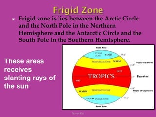 Slanting Rays Latitudes and Longitudes 1.pptx for class 6 | PPTX