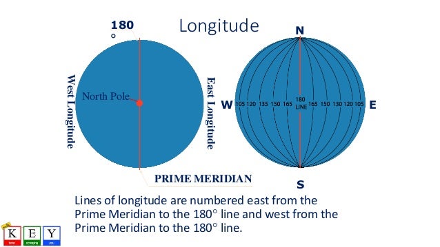 Latitudes and longitudes and india size and location
