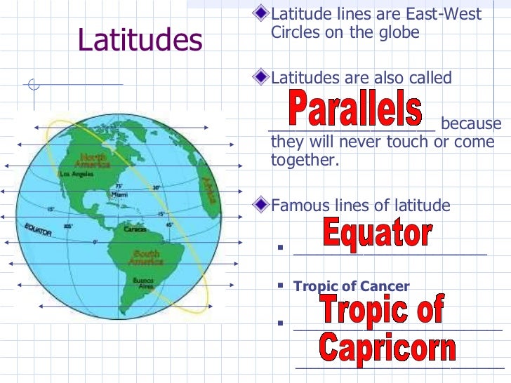 Latitudes and Longitudes