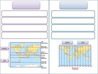 NORTE
SUR
OESTE ESTE
 
