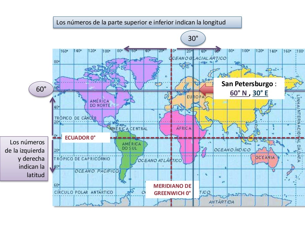 Latitud y longitud Latitud y longitud