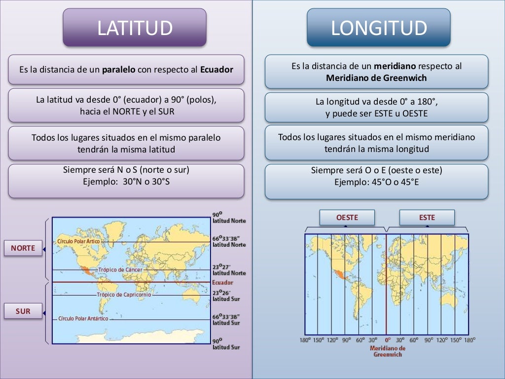 Latitud y longitud Latitud y longitud
