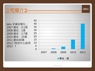 公司簡介2------------------------ 
2014/11/26 5 
lativ 年營收變化： 
2007 營收：0.1億 
2008 營收：1億 
2009 營收：3.7億 
2010 營收：15億 
2011 營收40億 
2012 ?物流中心啟用 
2013 ? 
45 
40 
35 
30 
25 
20 
15 
10 
5 
0 
2007 2008 2009 2010 2011 
單位：億 
 