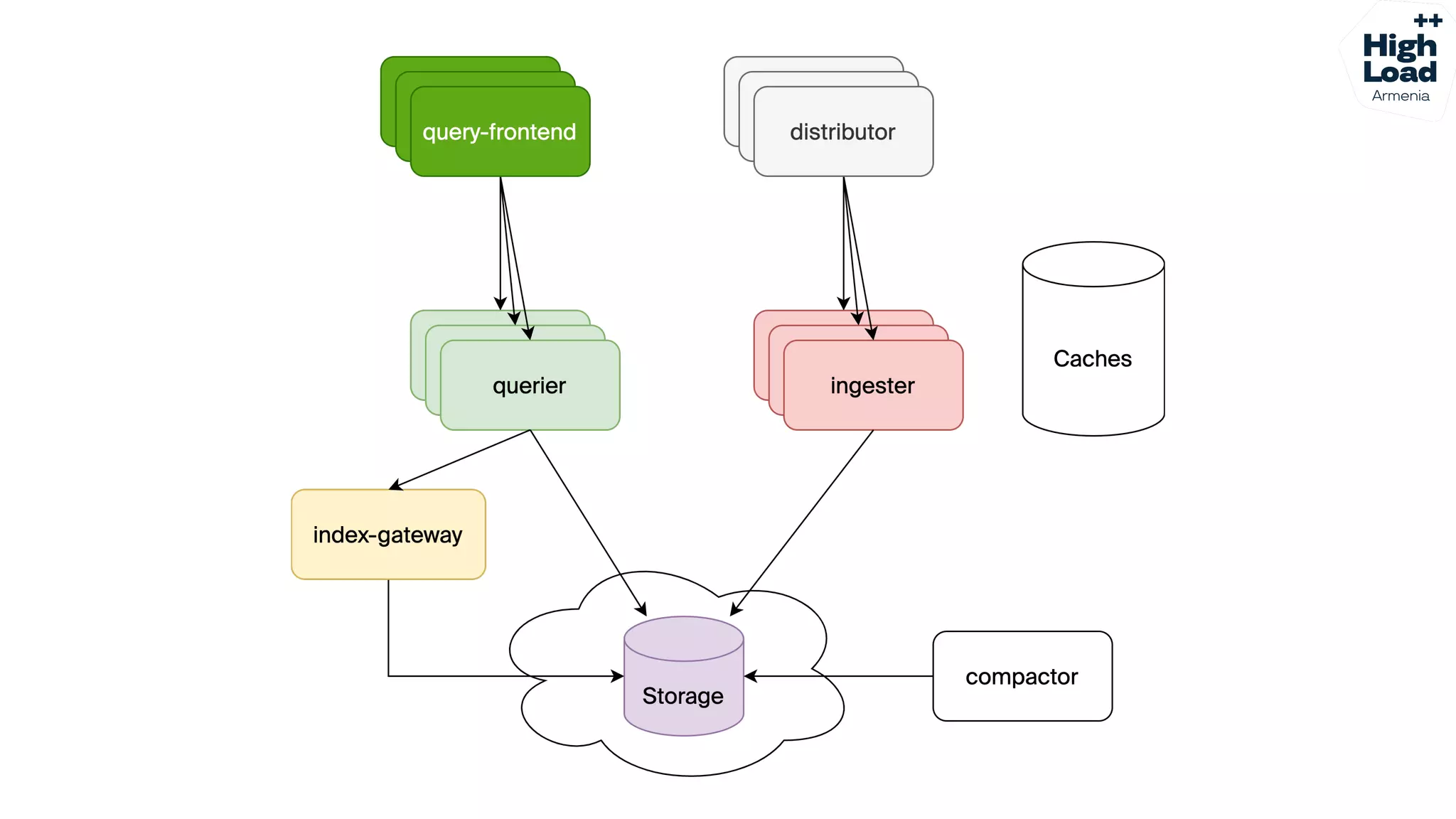 How we reduced logs costs by moving from Elasticsearch to Grafana Loki