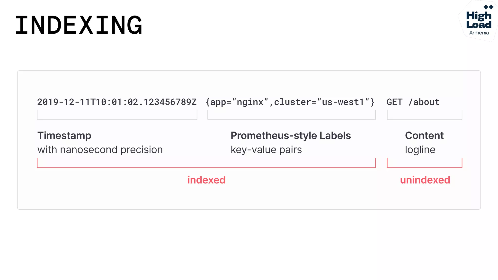 How we reduced logs costs by moving from Elasticsearch to Grafana Loki