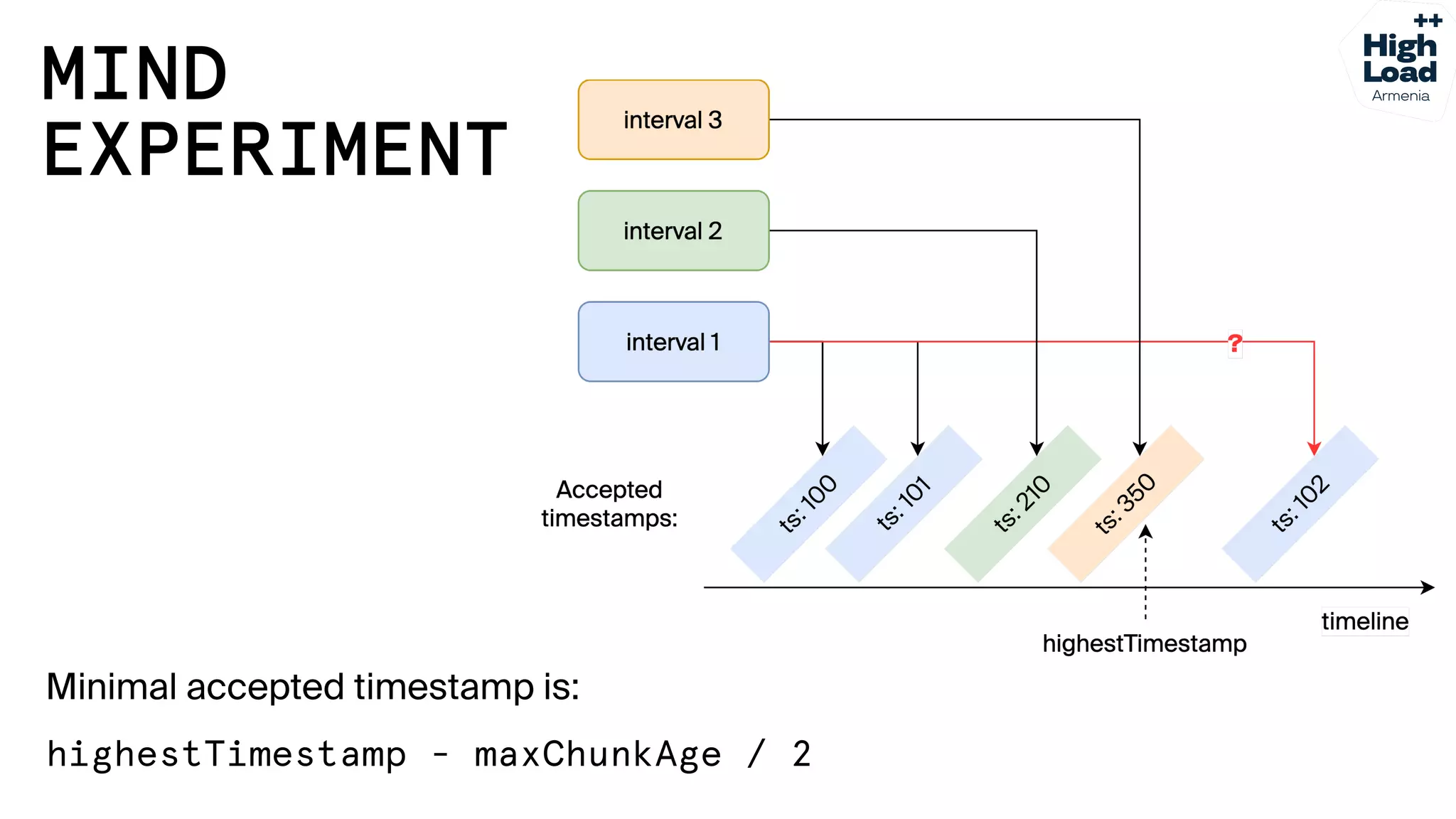 How we reduced logs costs by moving from Elasticsearch to Grafana Loki