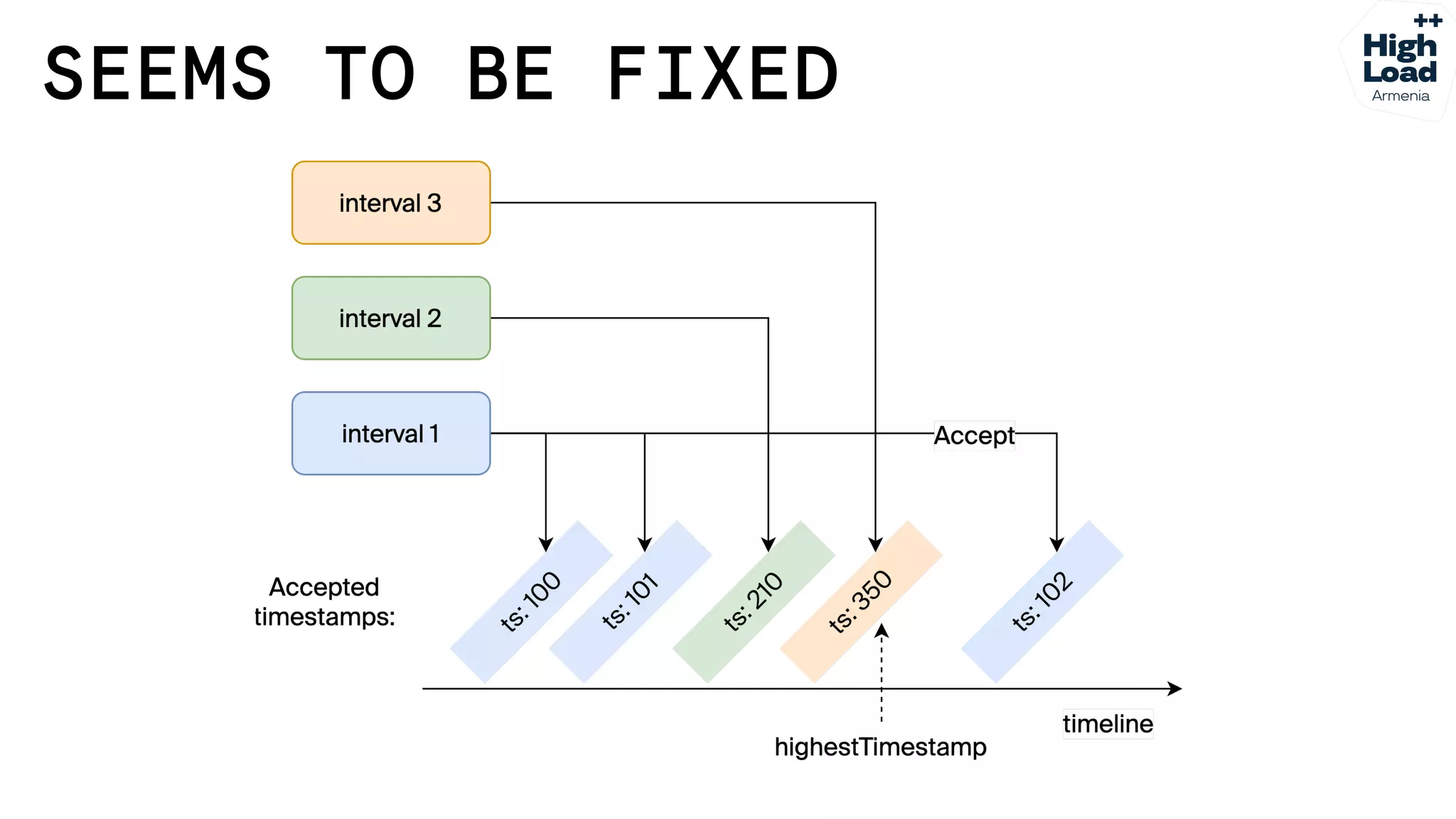 How we reduced logs costs by moving from Elasticsearch to Grafana Loki