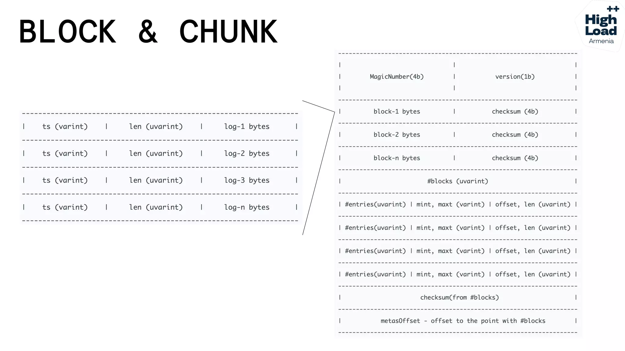 How we reduced logs costs by moving from Elasticsearch to Grafana Loki