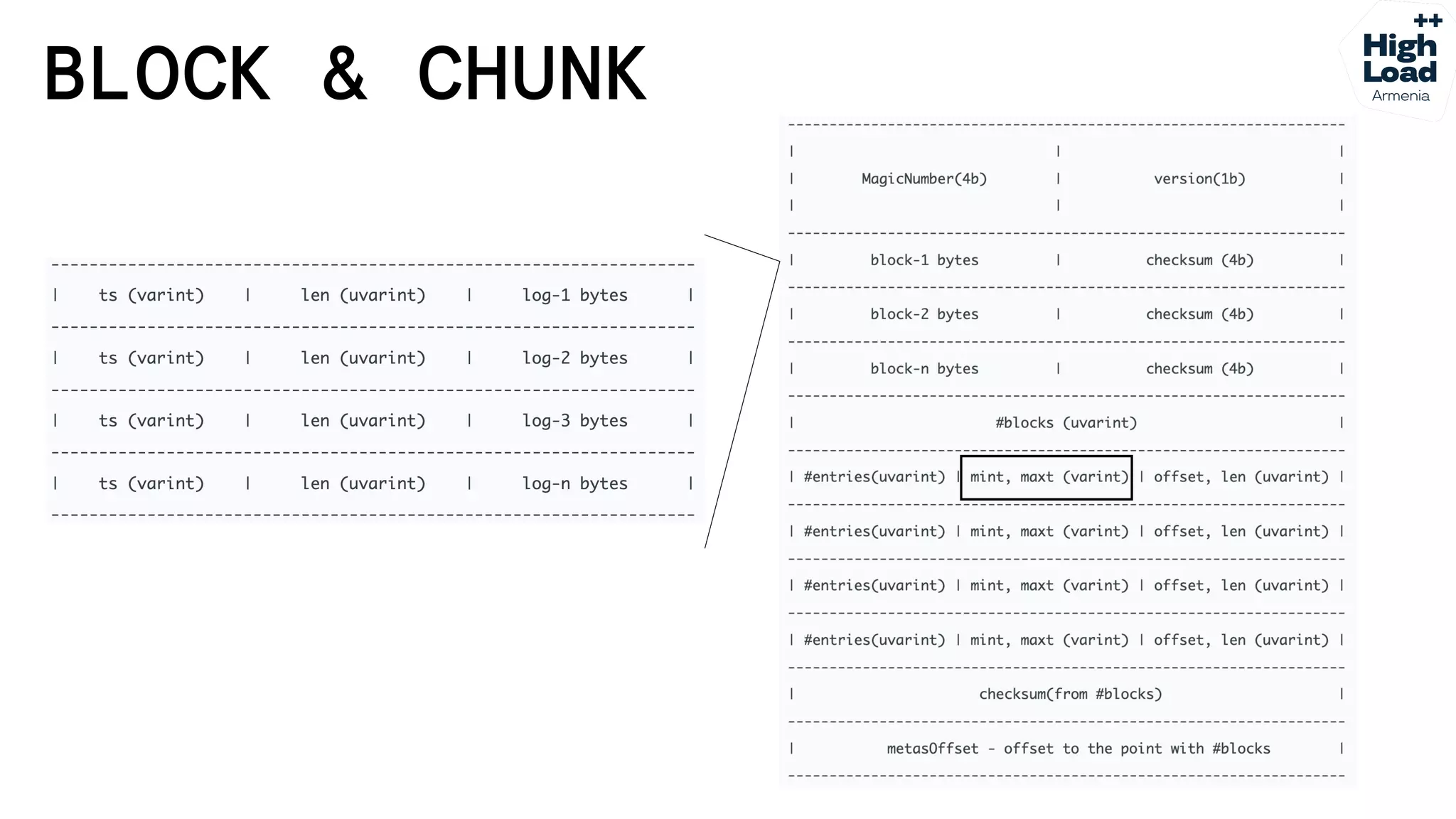 How we reduced logs costs by moving from Elasticsearch to Grafana Loki