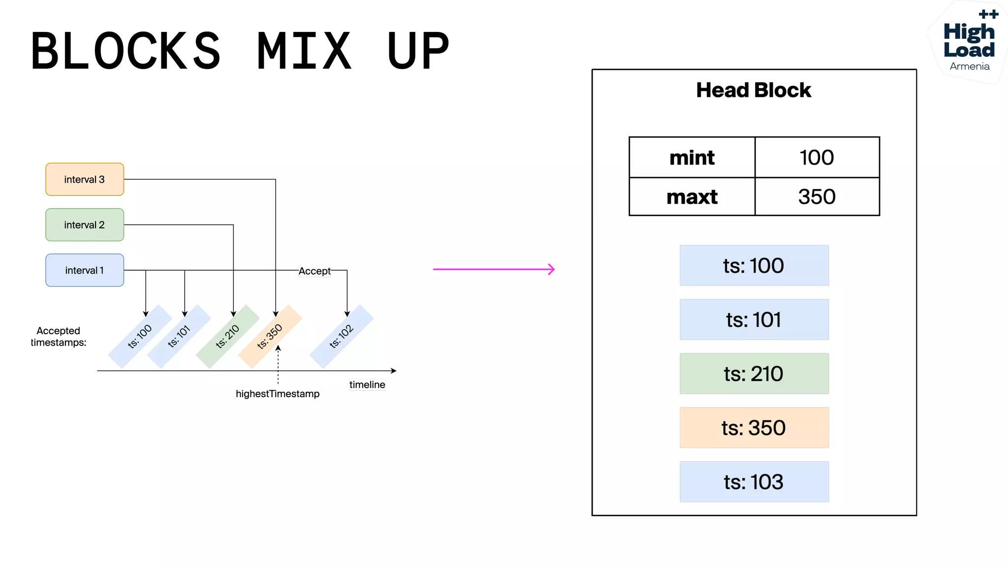How we reduced logs costs by moving from Elasticsearch to Grafana Loki