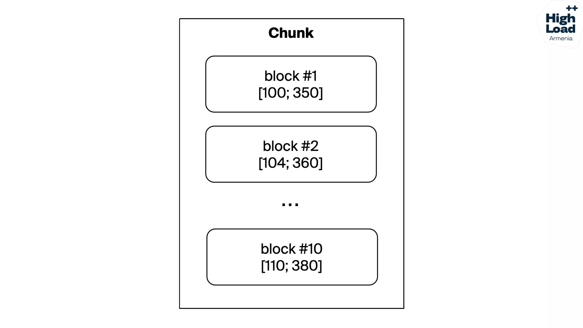 How we reduced logs costs by moving from Elasticsearch to Grafana Loki