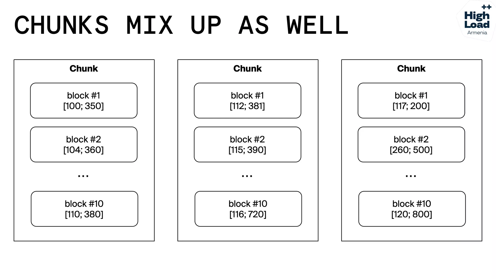 How we reduced logs costs by moving from Elasticsearch to Grafana Loki