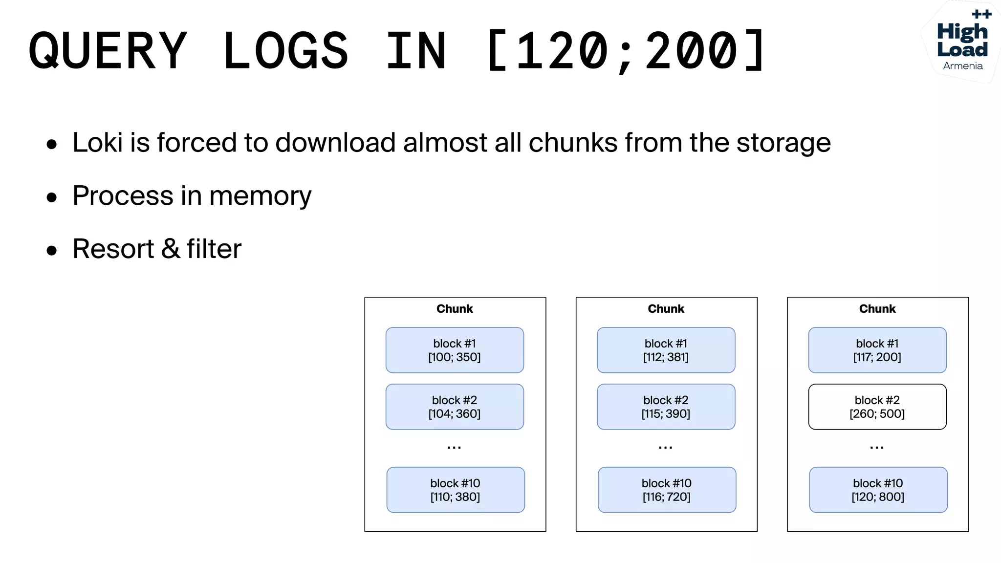 How we reduced logs costs by moving from Elasticsearch to Grafana Loki
