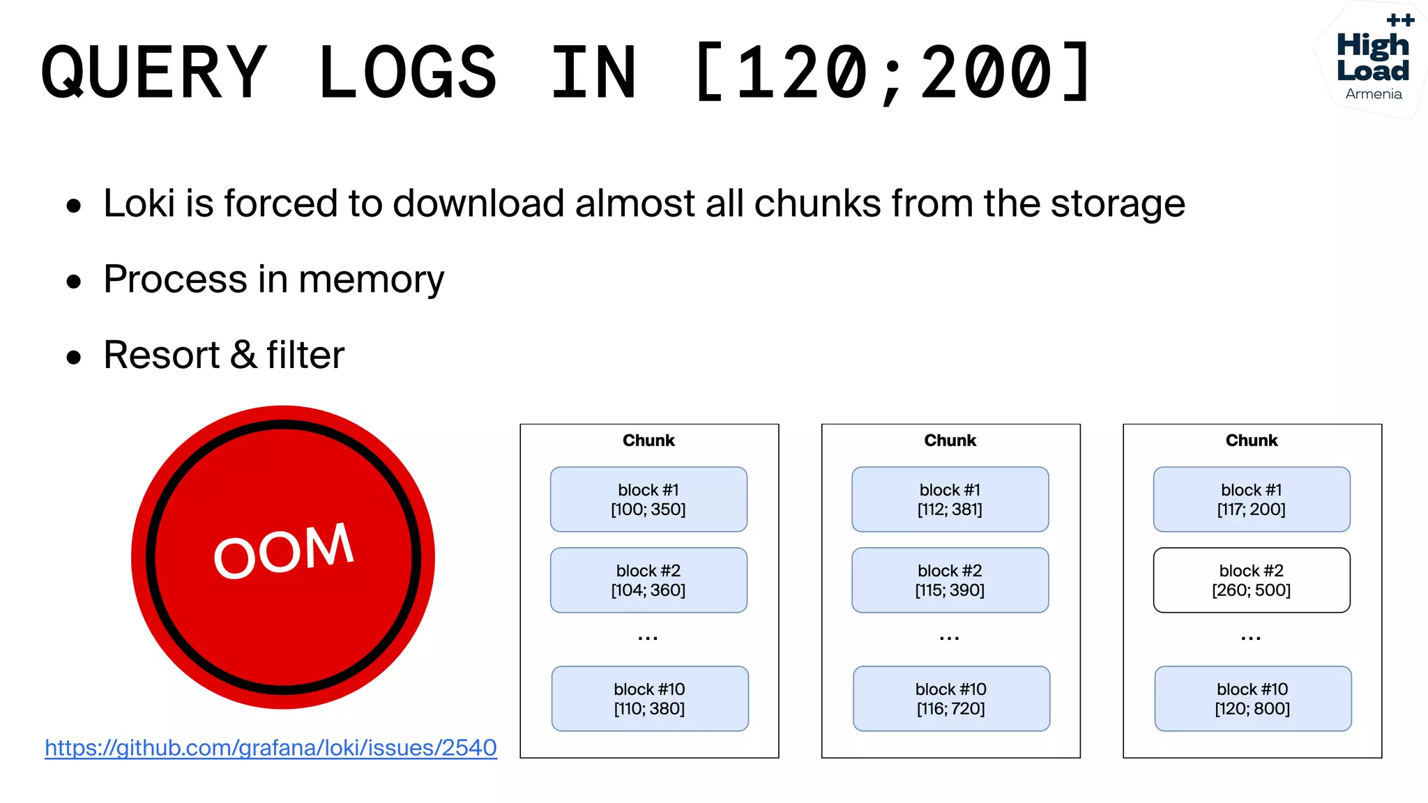 How we reduced logs costs by moving from Elasticsearch to Grafana Loki
