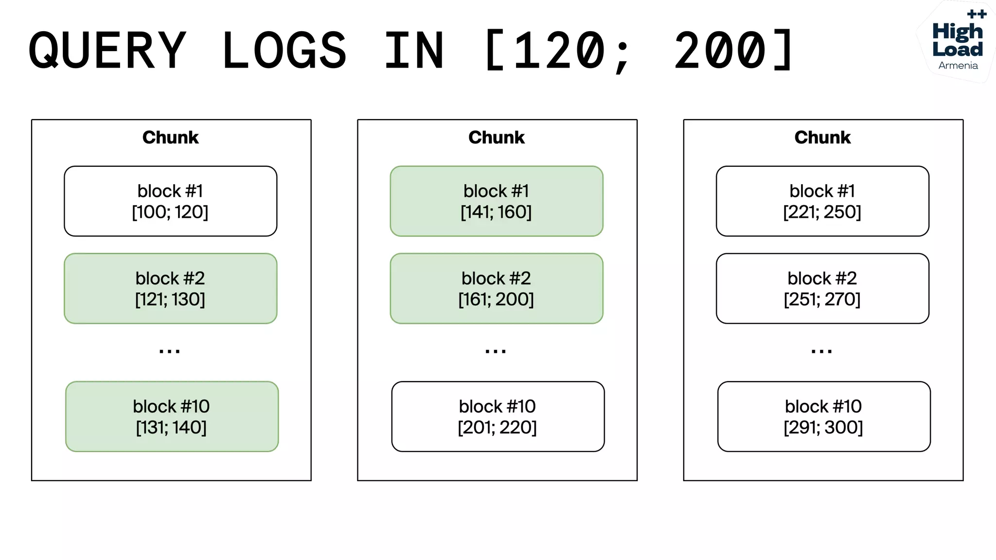 How we reduced logs costs by moving from Elasticsearch to Grafana Loki