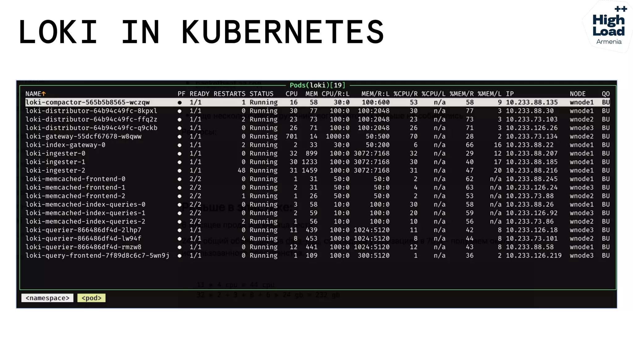 How we reduced logs costs by moving from Elasticsearch to Grafana Loki