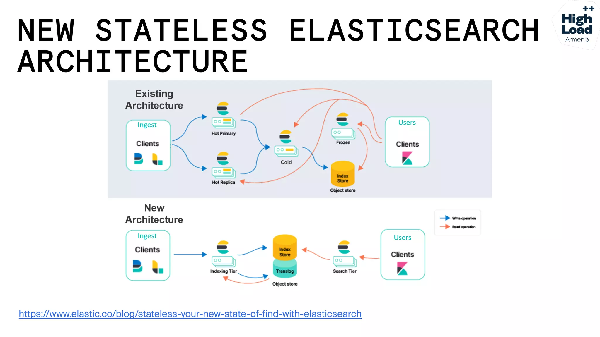 How we reduced logs costs by moving from Elasticsearch to Grafana Loki