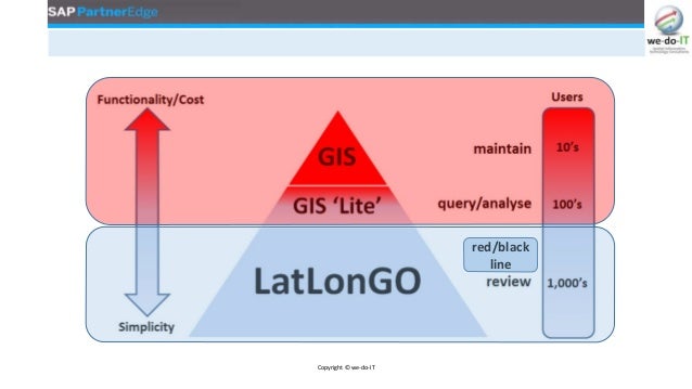 Latlongo Erp Mobility Solution Enabling The Spatial | latlongo gis agnostic sap certified erp mobility solution Latlongo Erp Mobility Solution Enabling The Spatial | latlongo gis agnostic sap certified erp mobility solution