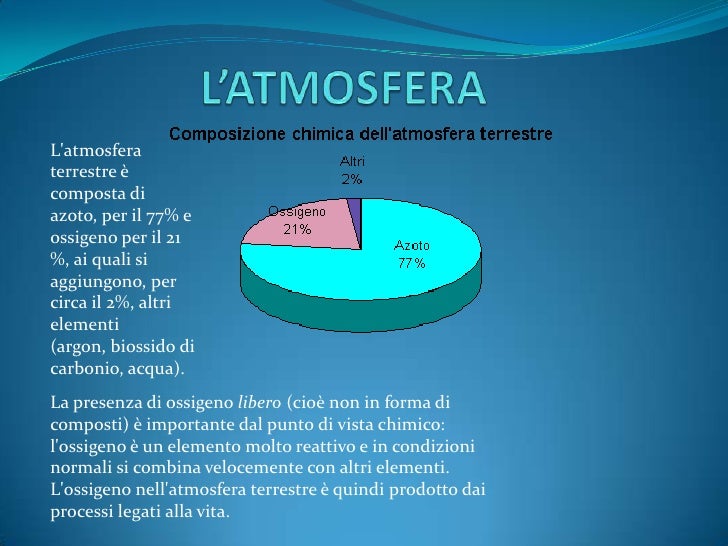 Da Cosa è Formata L Aria L’atmosfera chiara tondini