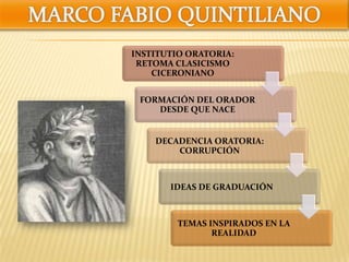 INSTITUTIO ORATORIA:
RETOMA CLASICISMO
CICERONIANO
FORMACIÓN DEL ORADOR
DESDE QUE NACE
DECADENCIA ORATORIA:
CORRUPCIÓN
IDEAS DE GRADUACIÓN
TEMAS INSPIRADOS EN LA
REALIDAD