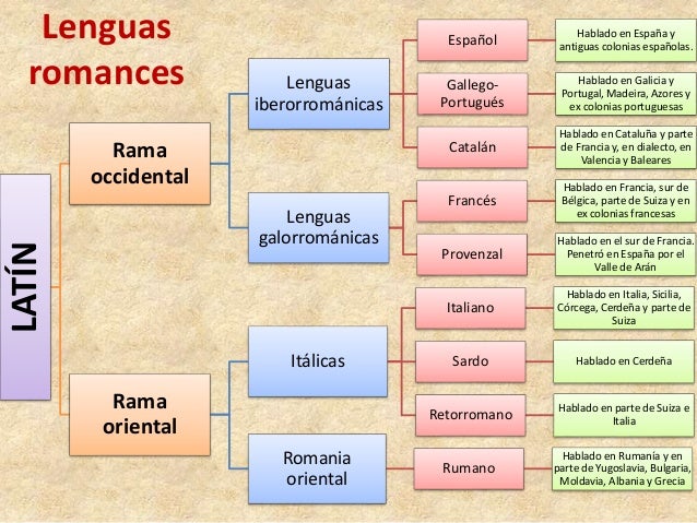 De Historiografa Lingstica E Historia De Las Lenguas