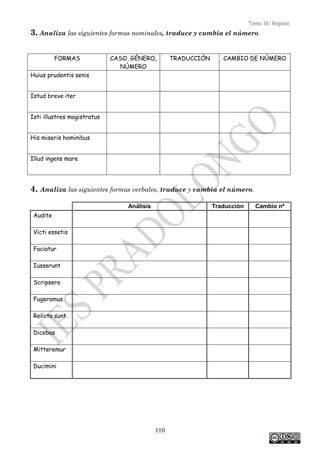 Tema 16: Repaso
110
3. Analiza las siguientes formas nominales, traduce y cambia el número.
FORMAS CASO, GÉNERO,
NÚMERO
TRADUCCIÓN CAMBIO DE NÚMERO
Huius prudentis senis
Istud breve iter
Isti illustres magistratus
His miseris hominibus
Illud ingens mare
4. Analiza las siguientes formas verbales, traduce y cambia el número.
Análisis Traducción Cambio nº
Audite
Victi essetis
Faciatur
Iusserunt
Scripsero
Fugeramus
Relicta sunt
Dicebas
Mitteremur
Ducimini
 