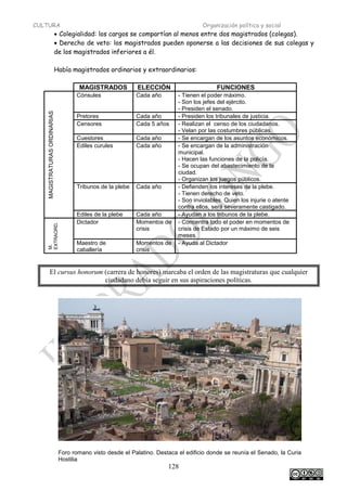 CULTURA Organización política y social
128
• Colegialidad: los cargos se compartían al menos entre dos magistrados (colegas).
• Derecho de veto: los magistrados pueden oponerse a las decisiones de sus colegas y
de los magistrados inferiores a él.
Había magistrados ordinarios y extraordinarios:
MAGISTRADOS ELECCIÓN FUNCIONES
MAGISTRATURAS
ORDINARIAS
Cónsules Cada año - Tienen el poder máximo.
- Son los jefes del ejército.
- Presiden el senado.
Pretores Cada año - Presiden los tribunales de justicia.
Censores Cada 5 años - Realizan el censo de los ciudadanos.
- Velan por las costumbres públicas.
Cuestores Cada año - Se encargan de los asuntos económicos.
Ediles curules Cada año - Se encargan de la administración
municipal.
- Hacen las funciones de la policía.
- Se ocupan del abastecimiento de la
ciudad.
- Organizan los juegos públicos.
Tribunos de la plebe Cada año - Defienden los intereses de la plebe.
- Tienen derecho de veto.
- Son inviolables. Quien los injurie o atente
contra ellos, será severamente castigado.
Ediles de la plebe Cada año - Ayudan a los tribunos de la plebe.
M.
EXTRAORD.
Dictador Momentos de
crisis
- Concentra todo el poder en momentos de
crisis de Estado por un máximo de seis
meses.
Maestro de
caballería
Momentos de
crisis
- Ayuda al Dictador
El cursus honorum (carrera de honores) marcaba el orden de las magistraturas que cualquier
ciudadano debía seguir en sus aspiraciones políticas.
Foro romano visto desde el Palatino. Destaca el edificio donde se reunía el Senado, la Curia
Hostilia
 